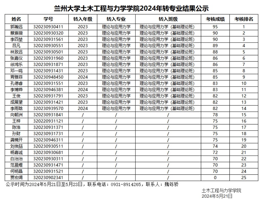 7790cnm必发集团2024年转专业结果公示